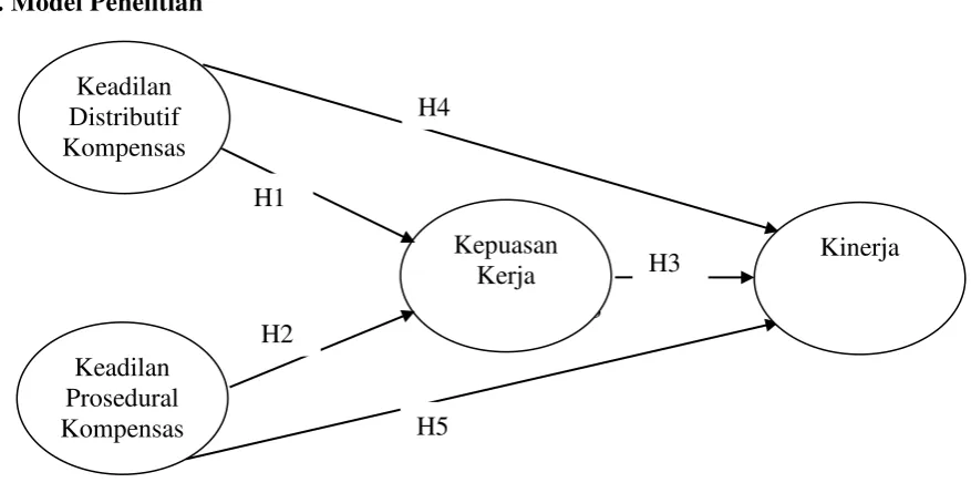 Tabel. 4.