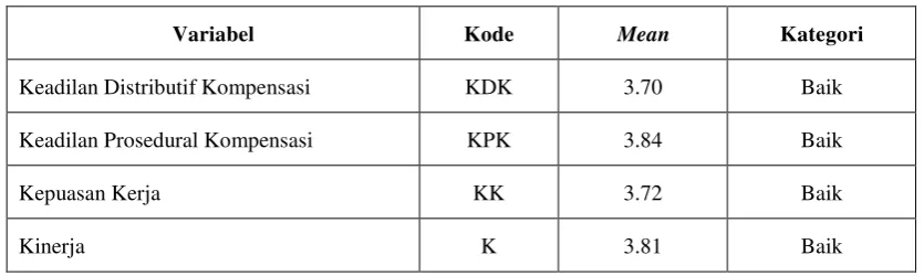 Tabel. 5. 