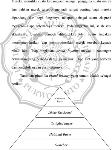 Gambar 2.1 Piramida Brand Loyality 