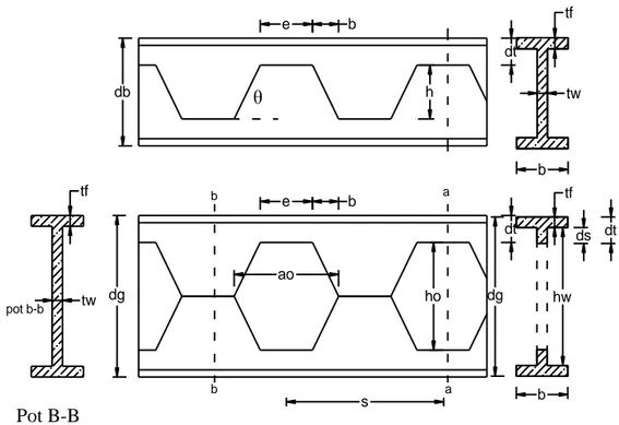 Gambar 2.7. Dimensi geometri penampang Castellated Beam  G.  Menentukan tegangan lentur ijin plat badan balok castella : 