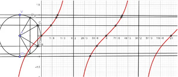 grafik di atas. 