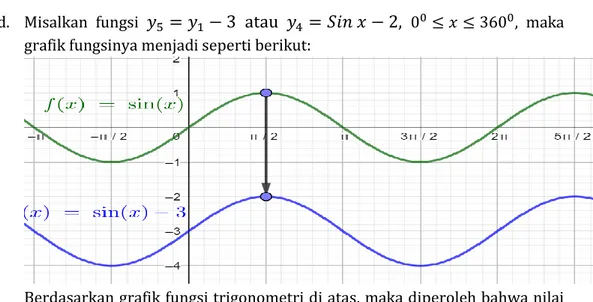 grafik fungsinya menjadi seperti berikut: 