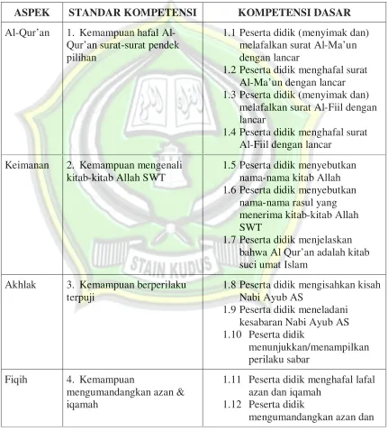 Tabel 2.1 