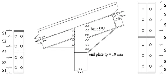 Gambar 2.4 Model sambungan puncak (sambungan balok-balok) 