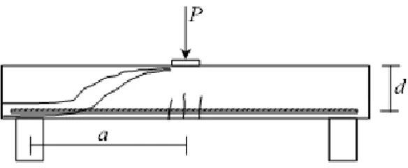 Gambar 1. Pola retak tarik diagonal pada  balok   (Sumber: Nawy, 1998)
