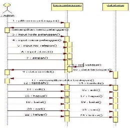 Gambar 4.15 Sequence Diagram Input data Pemasok yang diusulkan  