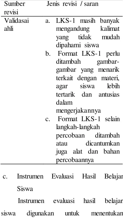 Tabel 2. Validasi Lembar Kegiatan 