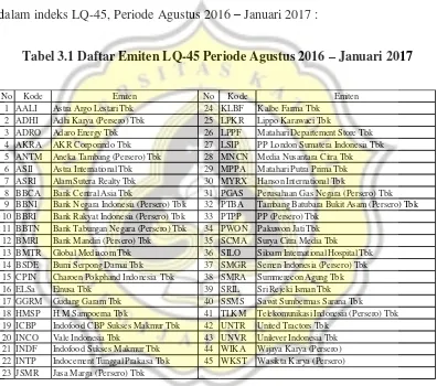 Tabel 3.1 Daftar Emiten LQ-45 Periode Agustus 2016 – Januari 2017 