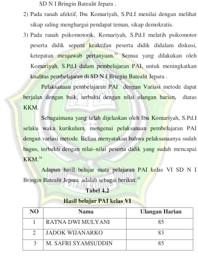 Tabel 4.2 Hasil belajar PAI kelas VI  
