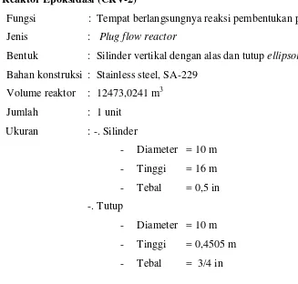 Tabel 5.13 Spesifikasi Reboiler 
