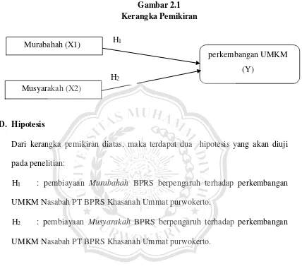 Gambar 2.1 Kerangka Pemikiran 