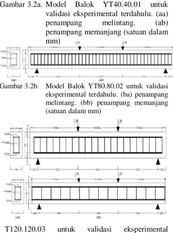Gambar 3.4a.  Implementasi  model  balok  kondisi 