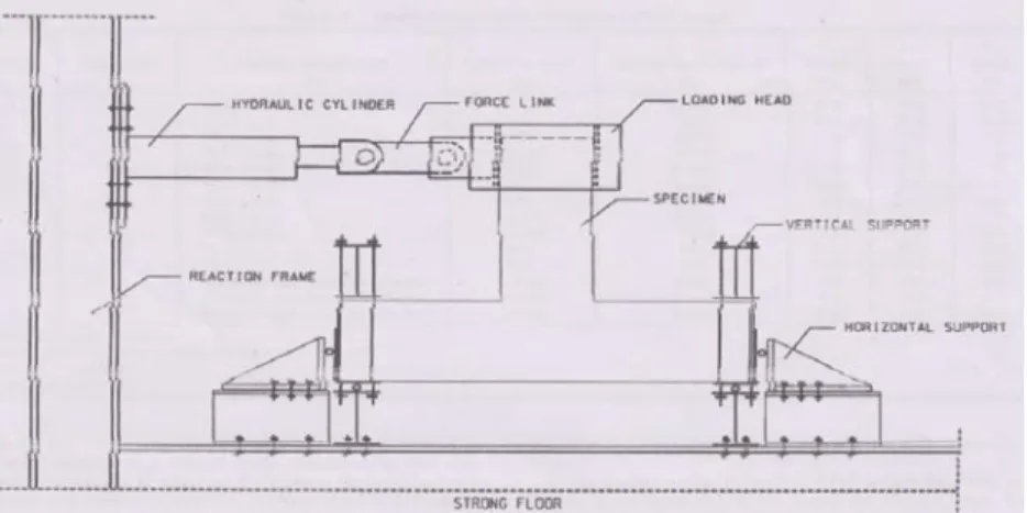 Gambar 2. Pengaturan uji sampel konstruksi sendi Kolom-Balok 