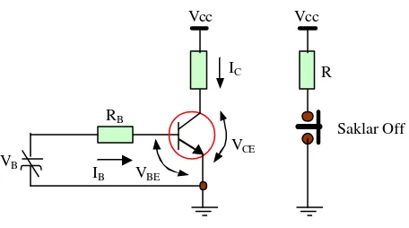 Gambar 2.4 Karakteristik daerah saturasi pada transistor 