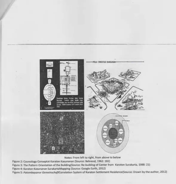 Figure 2: Cosmology Conseptat Karaton Kasunanan (Source: Behrend, 1962: 182) 