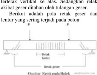 Gambar 1. Retak geser dan Lentur pada 