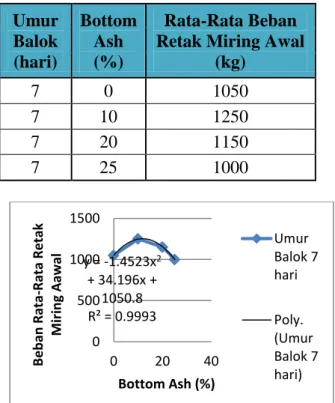 Gambar 8. Perbandingan Antara Prosentase 