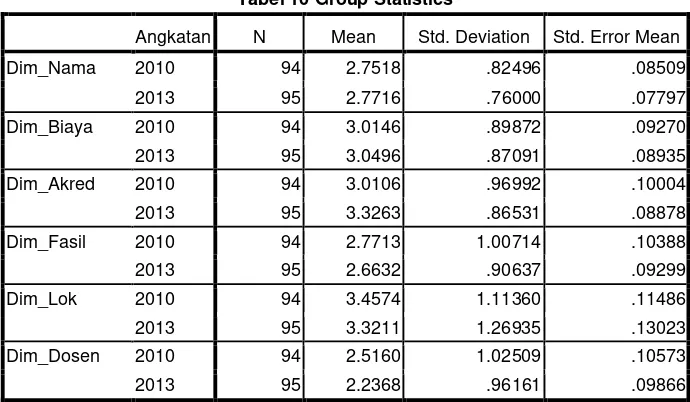 Tabel 9 Group Statistics 
