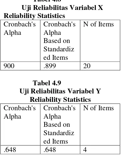 Tabel 4.8           Uji Reliabilitas Variabel X     