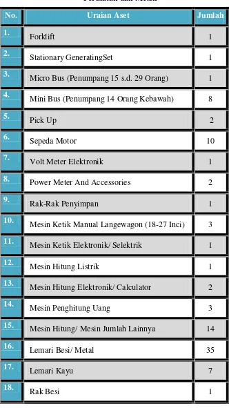 Tabel 1.5 