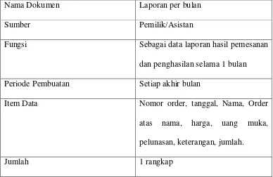 Tabel 3.2 Analisis Dokumen Laporan per bulan 