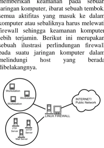 Gambar 4.1 Linux sebagai firewall 