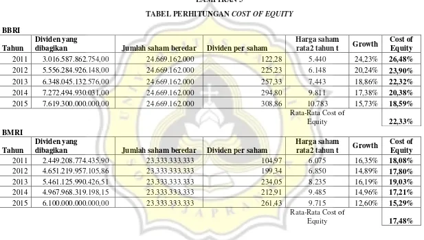 TABEL PERHITUNGAN COST OF EQUITY 