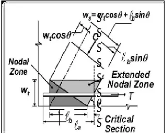 Gambar 2.29: Distribusi gaya pada daerah nodal zone(Hardjasaputra, 2002). 