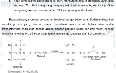 Gambar 1. Reaksi Transesterifikasi Minyak Nabati menjadi Biodiesel 