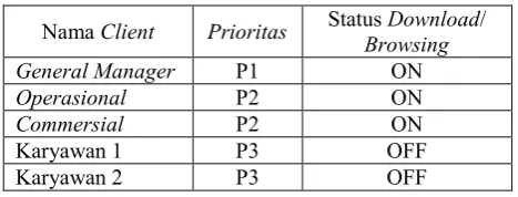 Tabel 16. Tabel Bandwidth Skema Pertama dan Ketujuh 