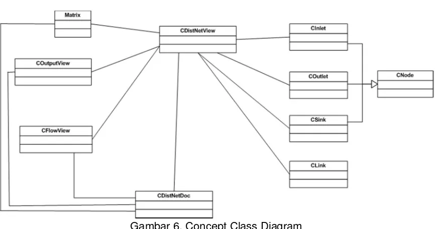 Gambar 6. Concept Class Diagram 