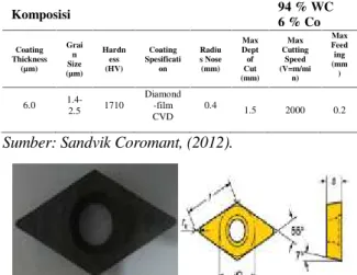 Gambar 9. Pahat dan Geoetri ISO-N10 DCGX 11 T3 04-AL 1810