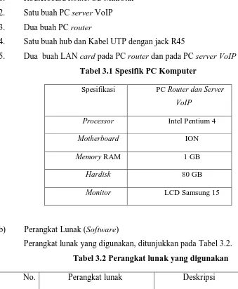 Tabel 3.1 Spesifik PC Komputer 