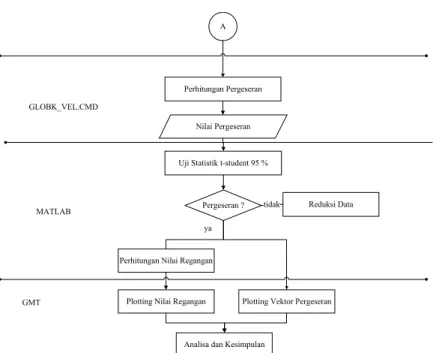 Gambar 3. 5 Diagram Alir Pengolahan Data-2 