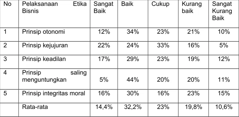 Tabel 1.5