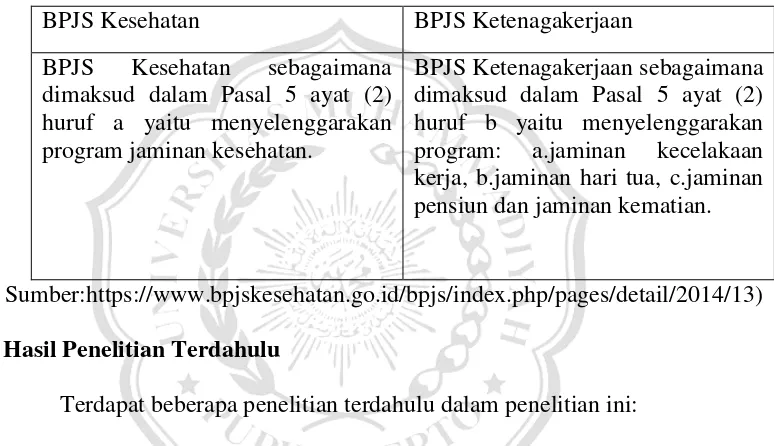 Tabel 2.1 Perbedaan BPJS Kesehatan dan BPJS Ketenagakerjaan 