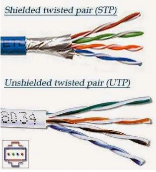 Gambar 2.13 Kabel Twistet Pair 