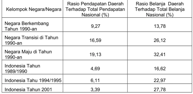 Tabel 1.2