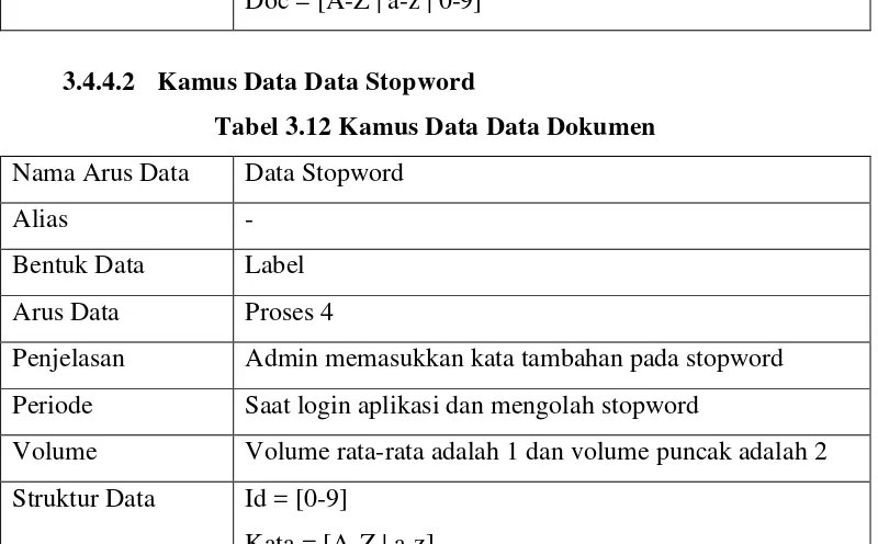 Tabel 3.12 Kamus Data Data Dokumen 