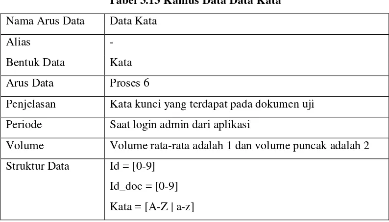 Tabel 3.13 Kamus Data Data Kata 