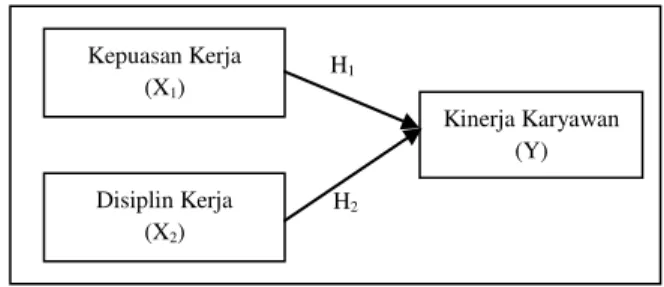Gambar 1 Kerangka Penelitian 