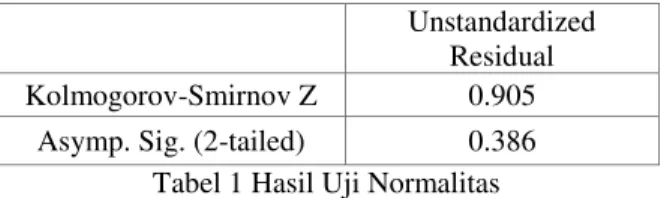 Tabel 2 Hasil Uji Multikolinearitas 