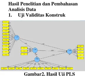 Tabel 1. Hasil Uji Reliabilitas  Overview Alogaritma 