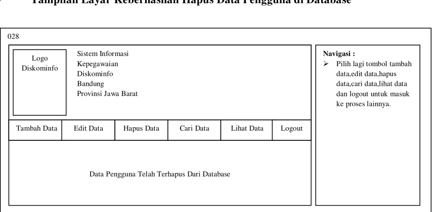 Gambar 3.32 Tampilan Layar Keberhasilan Hapus Data Pengguna Di Database 