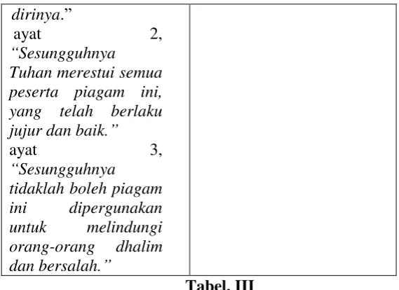 Tabel. III 