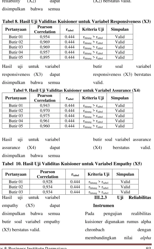 Tabel 8. Hasil Uji Validitas Kuisioner untuk Variabel Responsiveness (X3) 