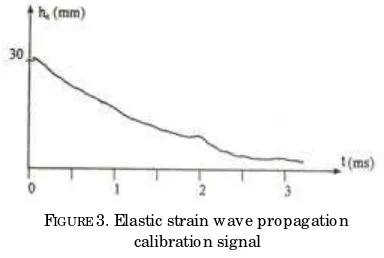 FIGURE 3. Elastic strain wave propagation 