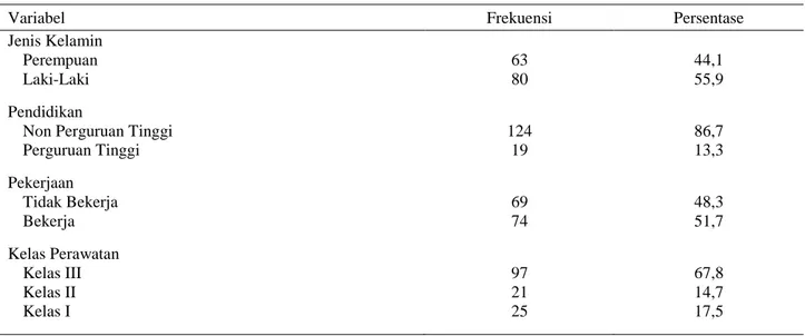 Tabel  2  menunjukkan  bahwa  penerapan  kese- kese-lamatan  pasien  sebanyak  57,3%  menyatakan  telah dilakukan