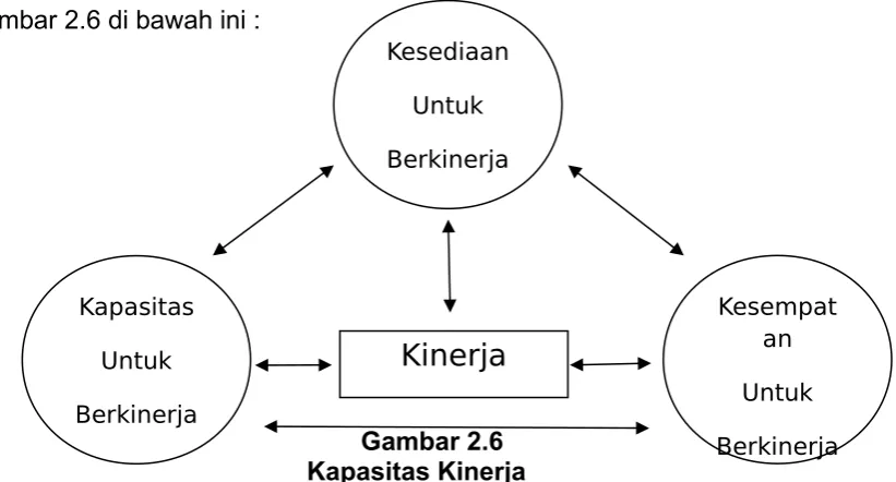gambar 2.6 di bawah ini : 