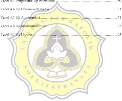Tabel 4.3 Pengobatan Uji Normalitas ..................................................................